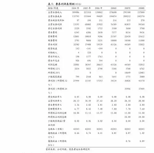 民生证券贝泰妮300957事件点评拟赴港上市,加速打造中国皮肤健康生态公司调研慧博投研资讯