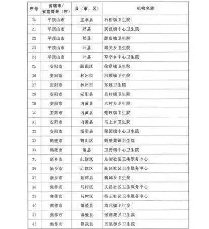 快来看咱新郑这几家卫生院荣获省级荣誉
