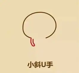 搞笑图片教大家画一个下跪的表情,哄女朋友的时候用的到